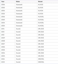 Load image into Gallery viewer, 03-23 PD Steel Rear Sprocket 51 Tooth For KAWASAKI SUZUKI DRZ125 KLX125